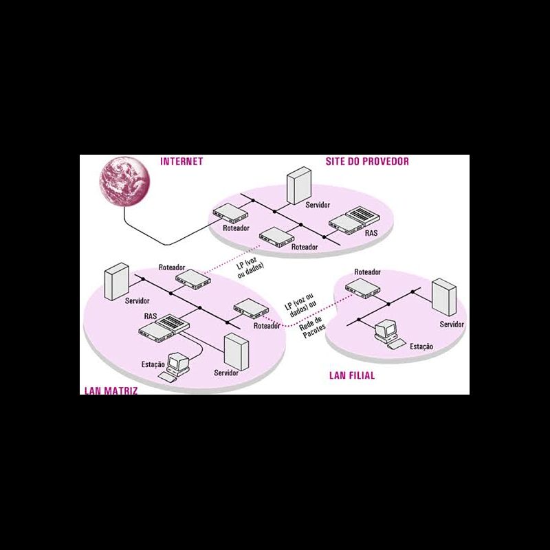 Equipamentos Ativos de Rede (Switches, ONU e Chassis GEPON)